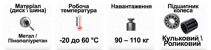 рамка для хпрпкетристик з написами фото приклад