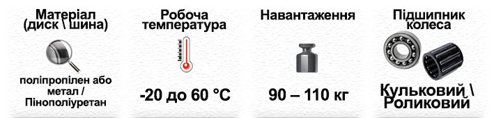 рамка для хпрпкетристик з написами фото приклад
